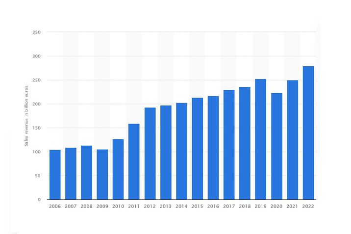 vwsales